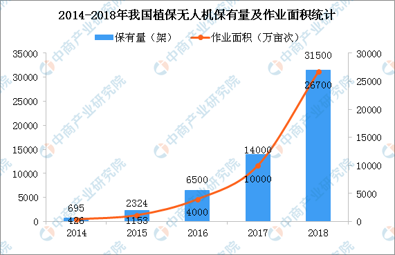 通航，值不值得去追捧